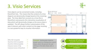 3. Visio Services
Visio objects can be connected to data, including
SharePoint lists. This means that the content of a Visio
diagram can dynamically change based on the incoming
data. The Visio Web Part connects to a Visio file in
SharePoint and presents this interactive visualisation of
data which will dynamically change as the source data is
updated. The API allows further customisation of the
way it interacts with other content on the page resulting
in a very powerful way to visualise information.

Office 365 Compatible



SharePoint 2013 Compatible



SharePoint 2010 Compatible



Enterprise licence of SQL



Enterprise licence of SharePoint



Example: Seating plan linked to
people search so clicking from search
shows where the person sits and
clicking on the desk shows who is
there

JavaScript API allows for
powerful interaction
Files grow quickly with a lot
of objects

 