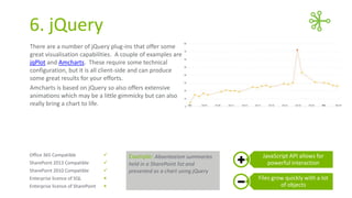 6. jQuery
There are a number of jQuery plug-ins that offer some
great visualisation capabilities. A couple of examples are
jqPlot and Amcharts. These require some technical
configuration, but it is all client-side and can produce
some great results for your efforts.
Amcharts is based on jQuery so also offers extensive
animations which may be a little gimmicky but can also
really bring a chart to life.

Office 365 Compatible



SharePoint 2013 Compatible



SharePoint 2010 Compatible



Enterprise licence of SQL



Enterprise licence of SharePoint



Example: Absenteeism summaries
held in a SharePoint list and
presented as a chart using jQuery

JavaScript API allows for
powerful interaction
Files grow quickly with a lot
of objects

 
