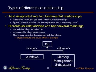 Viewpoint-based Test Requirement Analysis Modeling and Test ...