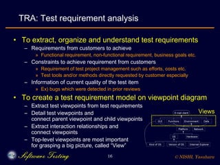 Viewpoint-based Test Requirement Analysis Modeling and Test ...