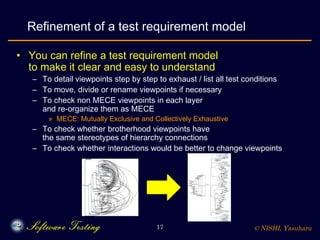 Viewpoint-based Test Requirement Analysis Modeling and Test ...