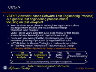 Viewpoint-based Test Requirement Analysis Modeling and Test ...