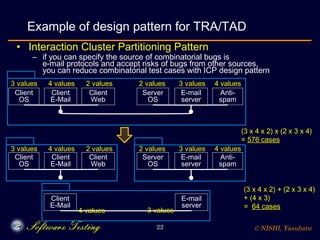 Viewpoint-based Test Requirement Analysis Modeling and Test ...