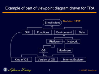 Viewpoint-based Test Requirement Analysis Modeling and Test ...