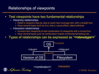 Viewpoint-based Test Requirement Analysis Modelingand Test Architectural Design Slide 13