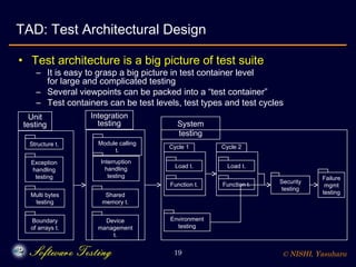 Viewpoint-based Test Requirement Analysis Modelingand Test Architectural Design Slide 19