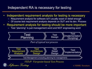 Viewpoint-based Test Requirement Analysis Modelingand Test Architectural Design Slide 4