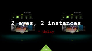 = delay
2 eyes, 2 instances
 