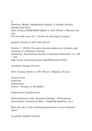 6
Websites, Books, Independent Studies: 6 Journal Articles
Summarized Here
APA Citation REQUIRED (Refer to APA Writer’s Manual, 6th
ed.)
Fill out both areas for 1 Article on each page (6 pages)
Sample Citation in APA 6th edition:
Arbelo, F. (2016). Pre-entry doctoral admission variables and
retention at a Hispanic Serving
Institution. International Journal of Doctoral Education, 11, 269
– 284.
http://www.informingscience.org/Publications/3545
Academic Journal Articles:
APA Citation (Refer to APA Writer’s Manual, 6th ed.)
Citation here
Selection
Explanation
Source: Primary or Secondary
Information Classification:
(Self-contained study/ Research findings / Professional
Association/ Unanalyzed Data / Compiled Statistics, etc.)
How and why is this information pertinent to your selected
topic?
Academic Journal Articles:
 