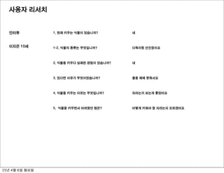 사용자 리서치
인터뷰 1. 현재 키우는 식물이 있습니까?
1-2. 식물의 종류는 무엇입니까?
2. 식물을 키우다 실패한 경험이 있습니까?
3. 있다면 이유가 무엇이었습니까?
4. 식물을 키우는 이유는 무엇입니까?
5. 식물을 키우면서 어려웠던 점은?
이지은 10세
네
다육이랑 선인장이요
네
물을 제떼 못줘서요
자라는거 보는게 좋았어요
어떻게 키워야 잘 자라는지 모르겠어요
15년 4월 6일 월요일
 