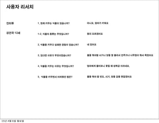 사용자 리서치
인터뷰 1. 현재 키우는 식물이 있습니까?
1-2. 식물의 종류는 무엇입니까?
2. 식물을 키우다 실패한 경험이 있습니까?
3. 있다면 이유가 무엇이었습니까?
4. 식물을 키우는 이유는 무엇입니까?
5. 식물을 키우면서 어려웠던 점은?
강건국 12세
아니요. 엄마가 키워요
뭔지 모르겠어요
네 있어요
물을 줘야할 시기나 양을 잘 몰라서 안주거나 너무많이 줘서 죽었어요
엄마에게 물어보니 꽃필 때 성취감 이라네요.
물을 줘야 할 빈도, 시기, 양을 감을 못잡겠어요
15년 4월 6일 월요일
 