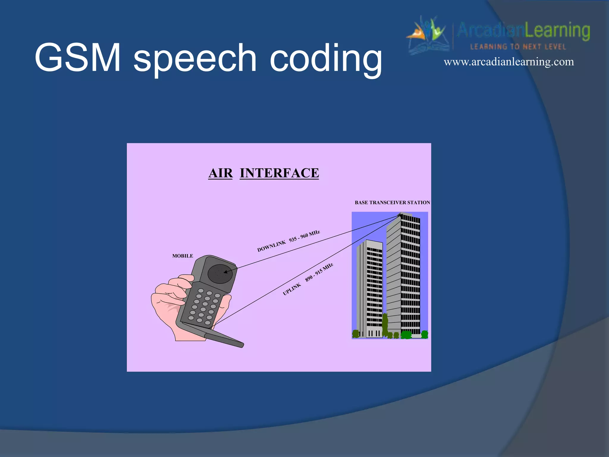 GSM speech coding
AIR INTERFACE
UPLINK
890 - 915 MHz
DOWNLINK 935 - 960 MHz
MOBILE
BASE TRANSCEIVER STATION
www.arcadianlearning.com
 