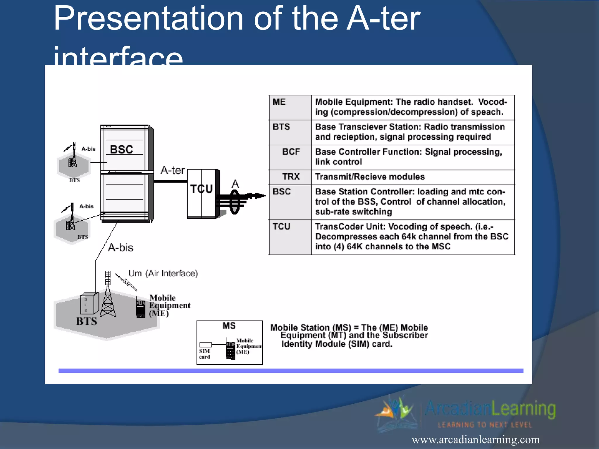 Presentation of the A-ter
interface
www.arcadianlearning.com
 