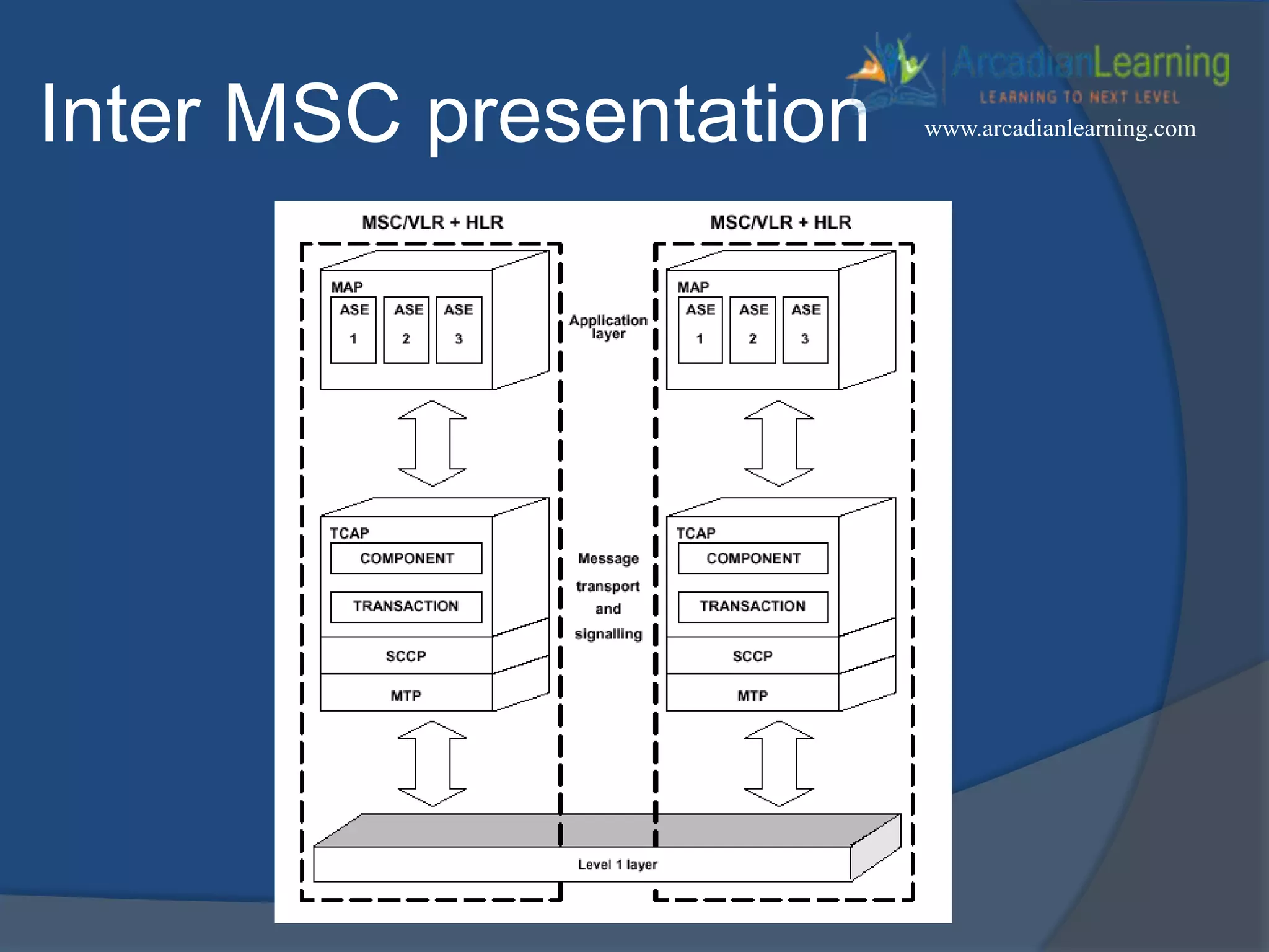 Inter MSC presentation www.arcadianlearning.com
 