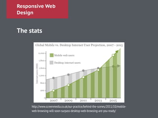 Responsive Web
Design
The stats
!
http://www.screenmedia.co.uk/our-practice/behind-the-scenes/2011/10/mobile-
web-browsing-will-soon-surpass-desktop-web-browsing-are-you-ready/
 
