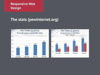 Responsive Web
Design
The stats (pewinternet.org)
!
 