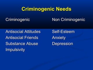Criminogenic NeedsCriminogenic Needs
CriminogenicCriminogenic Non CriminogenicNon Criminogenic
Antisocial AttitudesAntisoc...