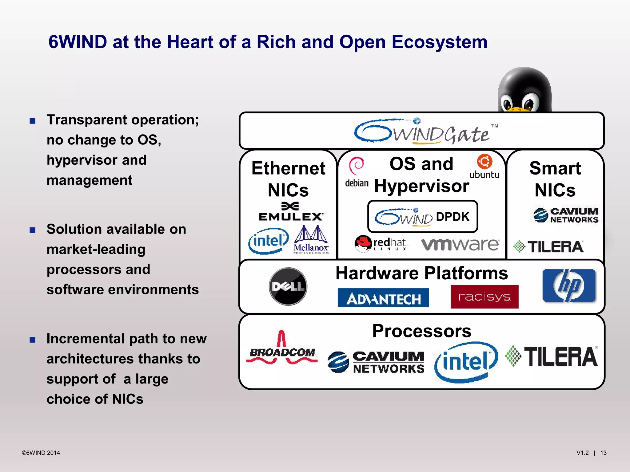 V1.2 | 13©6WIND 2014
Ethernet
NICs
 Transparent operation;
no change to OS,
hypervisor and
management
 Solution available on
market-leading
processors and
software environments
 Incremental path to new
architectures thanks to
support of a large
choice of NICs
6WIND at the Heart of a Rich and Open Ecosystem
Smart
NICs
OS and
Hypervisor
Processors
Hardware Platforms
DPDK
 