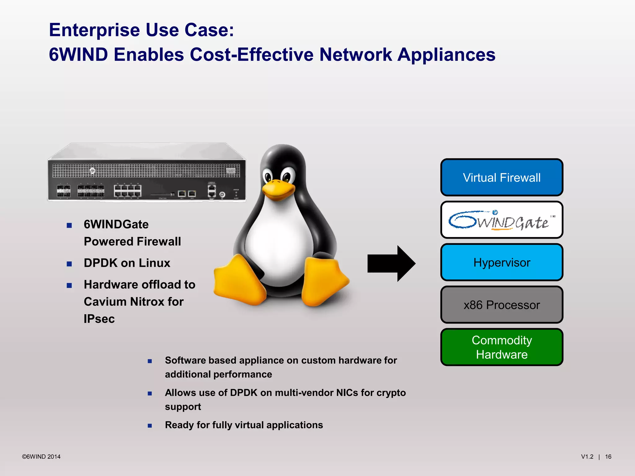 V1.2 | 16©6WIND 2014
Enterprise Use Case:
6WIND Enables Cost-Effective Network Appliances
 6WINDGate
Powered Firewall
 DPDK on Linux
 Hardware offload to
Cavium Nitrox for
IPsec
 Software based appliance on custom hardware for
additional performance
 Allows use of DPDK on multi-vendor NICs for crypto
support
 Ready for fully virtual applications
Commodity
Hardware
x86 Processor
Hypervisor
Virtual Firewall
 