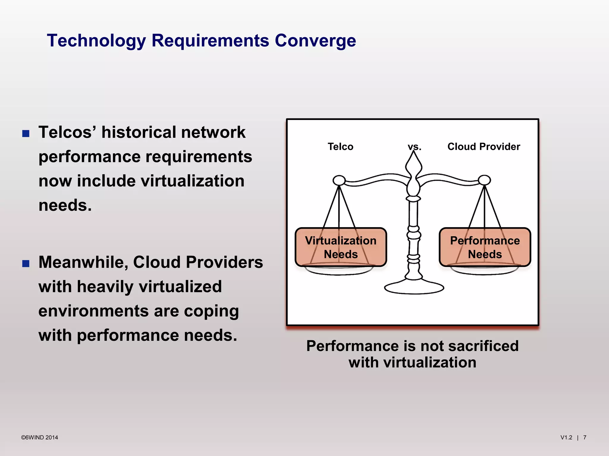 V1.2 | 7©6WIND 2014
 Telcos’ historical network
performance requirements
now include virtualization
needs.
 Meanwhile, Cloud Providers
with heavily virtualized
environments are coping
with performance needs.
Technology Requirements Converge
Telco vs. Cloud Provider
Virtualization
Needs
Performance
Needs
Performance is not sacrificed
with virtualization
 