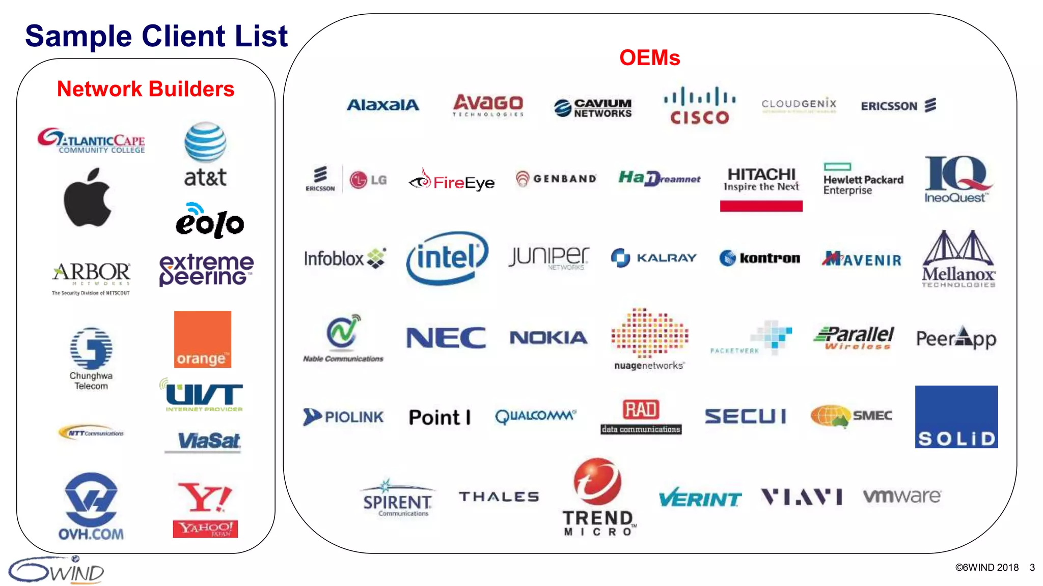 ©6WIND 2018 3
OEMs
Sample Client List
Network Builders
 