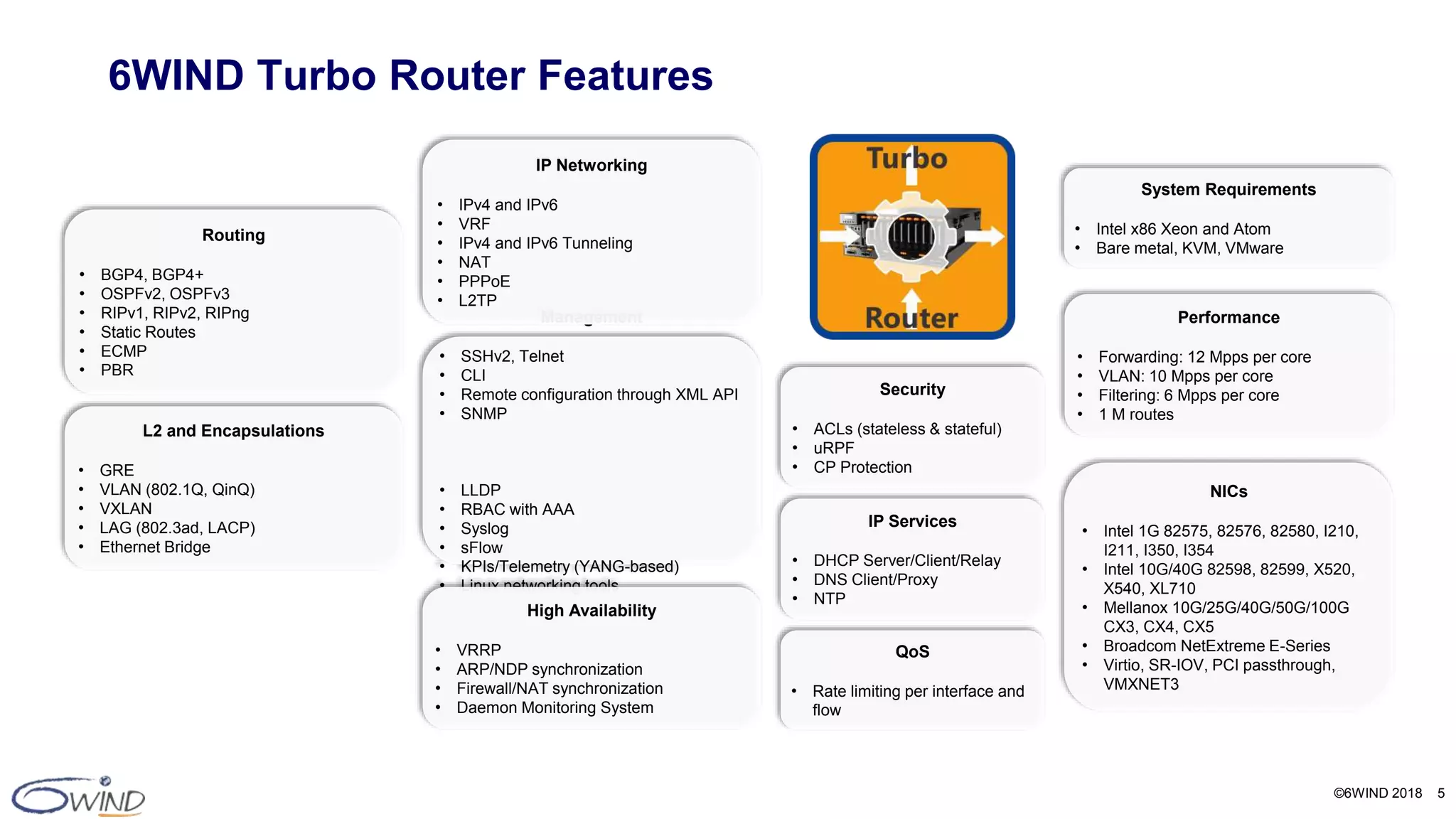 ©6WIND 2018 5
6WIND Turbo Router Features
Performance
• Forwarding: 12 Mpps per core
• VLAN: 10 Mpps per core
• Filtering: 6 Mpps per core
• 1 M routes
NICs
• Intel 1G 82575, 82576, 82580, I210,
I211, I350, I354
• Intel 10G/40G 82598, 82599, X520,
X540, XL710
• Mellanox 10G/25G/40G/50G/100G
CX3, CX4, CX5
• Broadcom NetExtreme E-Series
• Virtio, SR-IOV, PCI passthrough,
VMXNET3
System Requirements
• Intel x86 Xeon and Atom
• Bare metal, KVM, VMware
Routing
• BGP4, BGP4+
• OSPFv2, OSPFv3
• RIPv1, RIPv2, RIPng
• Static Routes
• ECMP
• PBR
L2 and Encapsulations
• GRE
• VLAN (802.1Q, QinQ)
• VXLAN
• LAG (802.3ad, LACP)
• Ethernet Bridge
Management
• SSHv2, Telnet
• CLI
• Remote configuration through XML API
• SNMP
• LLDP
• RBAC with AAA
• Syslog
• sFlow
• KPIs/Telemetry (YANG-based)
• Linux networking tools
High Availability
• VRRP
• ARP/NDP synchronization
• Firewall/NAT synchronization
• Daemon Monitoring System
IP Networking
• IPv4 and IPv6
• VRF
• IPv4 and IPv6 Tunneling
• NAT
• PPPoE
• L2TP
Security
• ACLs (stateless & stateful)
• uRPF
• CP Protection
IP Services
• DHCP Server/Client/Relay
• DNS Client/Proxy
• NTP
QoS
• Rate limiting per interface and
flow
 