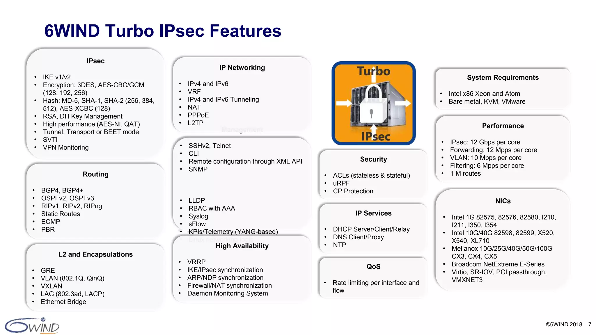 ©6WIND 2018 7
6WIND Turbo IPsec Features
Performance
• IPsec: 12 Gbps per core
• Forwarding: 12 Mpps per core
• VLAN: 10 Mpps per core
• Filtering: 6 Mpps per core
• 1 M routes
NICs
• Intel 1G 82575, 82576, 82580, I210,
I211, I350, I354
• Intel 10G/40G 82598, 82599, X520,
X540, XL710
• Mellanox 10G/25G/40G/50G/100G
CX3, CX4, CX5
• Broadcom NetExtreme E-Series
• Virtio, SR-IOV, PCI passthrough,
VMXNET3
System Requirements
• Intel x86 Xeon and Atom
• Bare metal, KVM, VMware
IPsec
• IKE v1/v2
• Encryption: 3DES, AES-CBC/GCM
(128, 192, 256)
• Hash: MD-5, SHA-1, SHA-2 (256, 384,
512), AES-XCBC (128)
• RSA, DH Key Management
• High performance (AES-NI, QAT)
• Tunnel, Transport or BEET mode
• SVTI
• VPN Monitoring
Routing
• BGP4, BGP4+
• OSPFv2, OSPFv3
• RIPv1, RIPv2, RIPng
• Static Routes
• ECMP
• PBR
L2 and Encapsulations
• GRE
• VLAN (802.1Q, QinQ)
• VXLAN
• LAG (802.3ad, LACP)
• Ethernet Bridge
Management
• SSHv2, Telnet
• CLI
• Remote configuration through XML API
• SNMP
• LLDP
• RBAC with AAA
• Syslog
• sFlow
• KPIs/Telemetry (YANG-based)
• Linux networking tools
High Availability
• VRRP
• IKE/IPsec synchronization
• ARP/NDP synchronization
• Firewall/NAT synchronization
• Daemon Monitoring System
IP Networking
• IPv4 and IPv6
• VRF
• IPv4 and IPv6 Tunneling
• NAT
• PPPoE
• L2TP
Security
• ACLs (stateless & stateful)
• uRPF
• CP Protection
IP Services
• DHCP Server/Client/Relay
• DNS Client/Proxy
• NTP
QoS
• Rate limiting per interface and
flow
 