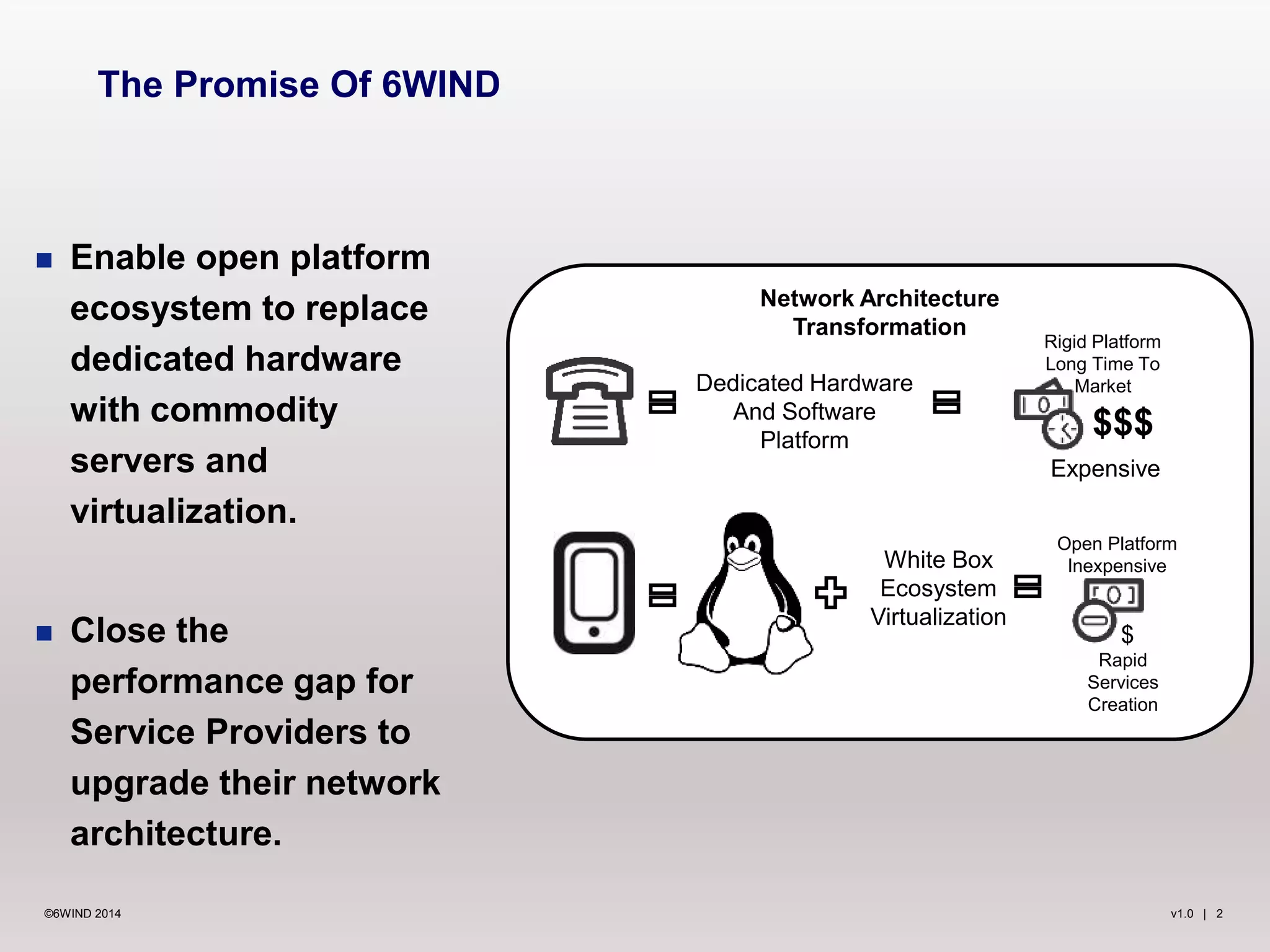 v1.0 | 2©6WIND 2014
 Enable open platform
ecosystem to replace
dedicated hardware
with commodity
servers and
virtualization.
 Close the
performance gap for
Service Providers to
upgrade their network
architecture.
The Promise Of 6WIND
Network Architecture
Transformation
Dedicated Hardware
And Software
Platform
White Box
Ecosystem
Virtualization
Rigid Platform
Long Time To
Market
Open Platform
Inexpensive
Rapid
Services
Creation
$$$
Expensive
$
 