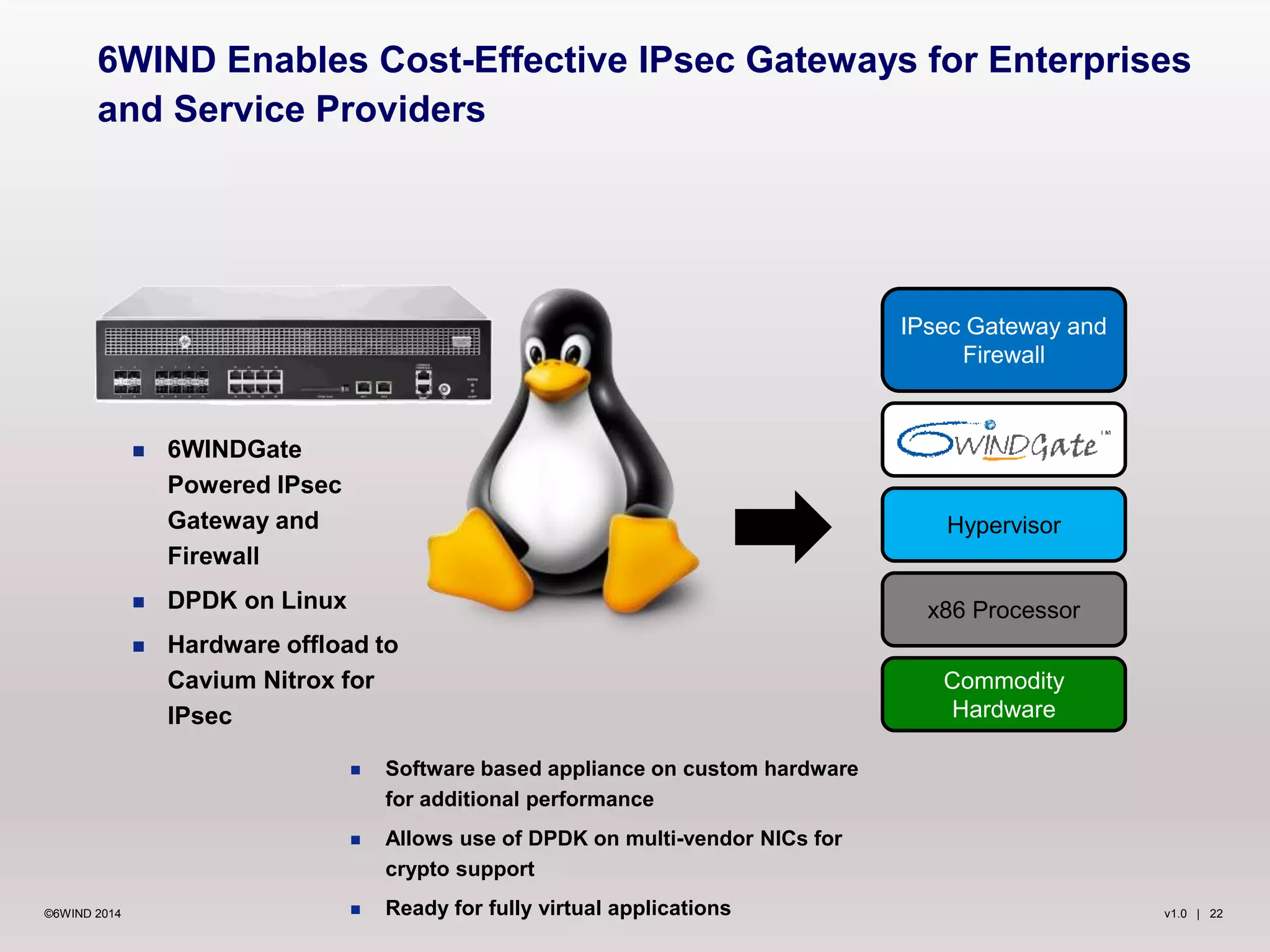 v1.0 | 22©6WIND 2014
6WIND Enables Cost-Effective IPsec Gateways for Enterprises
and Service Providers
 6WINDGate
Powered IPsec
Gateway and
Firewall
 DPDK on Linux
 Hardware offload to
Cavium Nitrox for
IPsec
 Software based appliance on custom hardware
for additional performance
 Allows use of DPDK on multi-vendor NICs for
crypto support
 Ready for fully virtual applications
Commodity
Hardware
x86 Processor
Hypervisor
Virtual IPsec
Gateway and
Firewall
IPsec Gateway and
Firewall
 