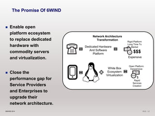 V1.2 | 2©6WIND 2014
 Enable open
platform ecosystem
to replace dedicated
hardware with
commodity servers
and virtualization.
 Close the
performance gap for
Service Providers
and Enterprises to
upgrade their
network architecture.
The Promise Of 6WIND
Network Architecture
Transformation
Dedicated Hardware
And Software
Platform
White Box
Ecosystem
Virtualization
Rigid Platform
Long Time To
Market
Open Platform
Inexpensive
Rapid
Services
Creation
$$$
Expensive
$
 