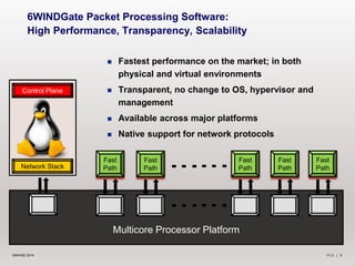 V1.2 | 5©6WIND 2014
6WINDGate Packet Processing Software:
High Performance, Transparency, Scalability
 Fastest performance on the market; in both
physical and virtual environments
 Transparent, no change to OS, hypervisor and
management
 Available across major platforms
 Native support for network protocols
Multicore Processor Platform
Fast
PathNetwork Stack
Control Plane
Fast
Path
Fast
Path
Fast
Path
Fast
Path
 