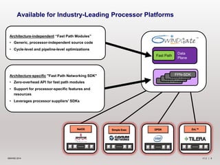V1.2 | 8©6WIND 2014
Available for Industry-Leading Processor Platforms
ZoL™DPDKSimple ExecNetOS
Architecture-independent “Fast Path Modules”
• Generic, processor-independent source code
• Cycle-level and pipeline-level optimizations
Architecture-specific "Fast Path Networking SDK"
• Zero-overhead API for fast path modules
• Support for processor-specific features and
resources
• Leverages processor suppliers' SDKs
Data
Plane
Fast Path
FPN-SDK
FPN-SDK
FPN-SDK
FPN-SDK
 