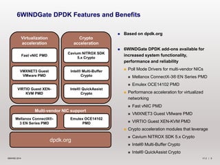 V1.2 | 9©6WIND 2014
 Based on dpdk.org
 6WINDGate DPDK add-ons available for
increased system functionality,
performance and reliability
 Poll Mode Drivers for multi-vendor NICs
 Mellanox ConnectX-3® EN Series PMD
 Emulex OCE14102 PMD
 Performance acceleration for virtualized
networking
 Fast vNIC PMD
 VMXNET3 Guest VMware PMD
 VIRTIO Guest XEN-KVM PMD
 Crypto acceleration modules that leverage
 Cavium NITROX SDK 5.x Crypto
 Intel® Multi-Buffer Crypto
 Intel® QuickAssist Crypto
6WINDGate DPDK Features and Benefits
Virtualization
acceleration
Fast vNIC PMD
VMXNET3 Guest
VMware PMD
VIRTIO Guest XEN-
KVM PMD
Crypto
acceleration
Cavium NITROX SDK
5.x Crypto
Intel® Multi-Buffer
Crypto
Intel® QuickAssist
Crypto
dpdk.org
Multi-vendor NIC support
Emulex OCE14102
PMD
Mellanox ConnectX®-
3 EN Series PMD
 