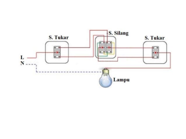 Wiring Diagram Rumah