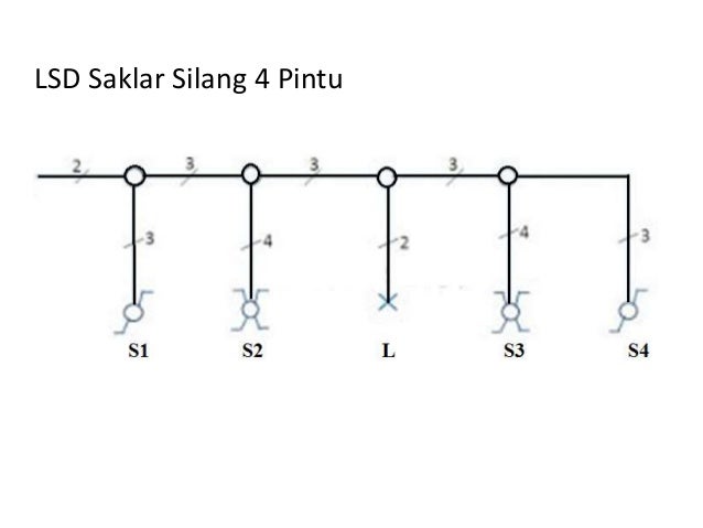 Wiring Diagram Rumah
