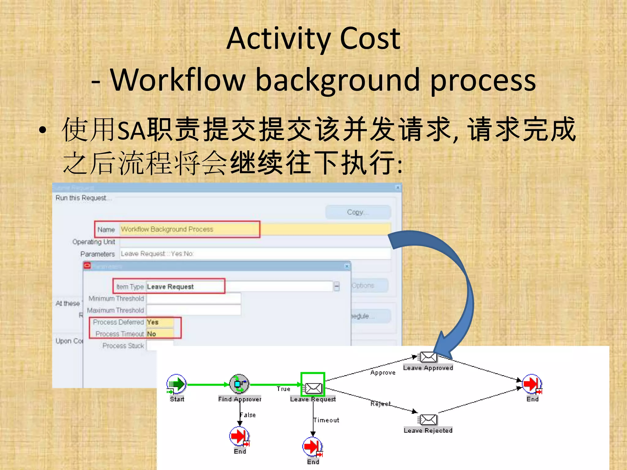 Activity Cost
  - Workflow background process
• 使用SA职责提交提交该并发请求, 请求完成
  之后流程将会继续往下执行:
 