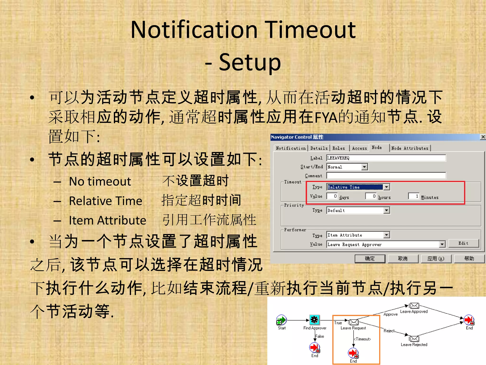 Notification Timeout
                     - Setup
• 可以为活动节点定义超时属性, 从而在活动超时的情况下
  采取相应的动作, 通常超时属性应用在FYA的通知节点. 设
  置如下:
• 节点的超时属性可以设置如下:
 – No timeout       不设置超时
 – Relative Time    指定超时时间
 – Item Attribute   引用工作流属性
• 当为一个节点设置了超时属性
之后, 该节点可以选择在超时情况
下执行什么动作, 比如结束流程/重新执行当前节点/执行另一
个节活动等.
 
