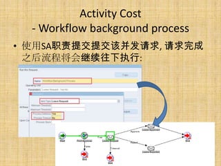 Activity Cost
  - Workflow background process
• 使用SA职责提交提交该并发请求, 请求完成
  之后流程将会继续往下执行:
 