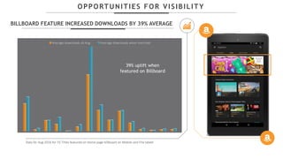 INDIE DEVELOPERS FEATURE PROGRAM PILOT
ADDITIONAL VISIBILITY FOR INDIE DEVELOPERS
RESULTS:
• SOME TITLES BENEFITED
MORE TH...