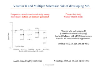 Vitamin D and Multiple Sclerosis: risk of developing MS
Neurology 2004 Jan 13, vol. 62 (1) 60-65
Prospective study
Nurses’ Health Study
Women who took vitamin D
( ≥400	
  interna0onal	
  units/day)	
  	
  
had a 40% lower risk of MS than women
who did not use vitamin D supplements.
(rela0ve	
  risk	
  0.59,	
  95%	
  CI	
  0.38-­‐0.91)
JAMA. 2006;296(23):2832-2838.
Prospective, nested case-control study among
more than 7 million US military personnel
1. Vitamin D
 