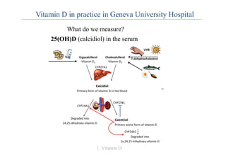 What do we measure?
Vitamin D in practice in Geneva University Hospital
25(OH)D (calcidiol) in the serum
	
  
Optimal ≥ 75 nmol/L
Sub-optimal: ≥50 nmol/L et < 75 nmol/L
Moderate deficit: >25 nmol/L et <50nmol/L
Severe deficit : < 25 nmol/l
	
  
1. Vitamin D
 