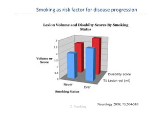 Neurology 2009; 73;504-510
Smoking	
  as	
  risk	
  factor	
  for	
  disease	
  progression	
  	
  
2. Smoking
 