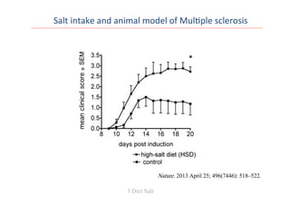 Salt	
  intake	
  and	
  animal	
  model	
  of	
  Mul0ple	
  sclerosis	
  
Sodium Chloride Drives Autoimmun
NIH Public Access
Author Manuscript
Nature. Author manuscript; available in PMC 2013 A
Published in final edited form as:
Nature. 2013 April 25; 496(7446): 518–522. doi:10.1038
NIH-PAAu
3 Diet Salt
 