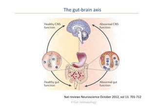 The	
  gut-­‐brain	
  axis	
  
4 Gut immunology
Nat	
  reviews	
  Neuroscience	
  October	
  2012,	
  vol	
  13.	
  701-­‐712	
  
 