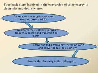 Four basic steps involved in the conversion of solar energy to
electricity and delivery are:
Capture solar energy in space and
convert it to electricity
Transform the electricity to radio
frequency energy and transmit it to
Earth
Receive the radio frequency energy on Earth
and convert it back to electricity
Provide the electricity to the utility grid
 