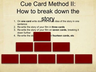 Cue Card Method II:
How to break down the
story1. On one card write down the whole idea of the story in one
sentence
2. Re-write the story of your film in three cards
3. Re-write the story of your film on seven cards, breaking it
down further
4. Re-write the story of your film on fourteen cards, etc
 