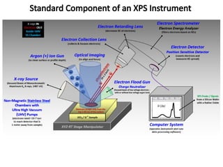 x-ray photoelectron spectroscopy __(XPS) | PPTX