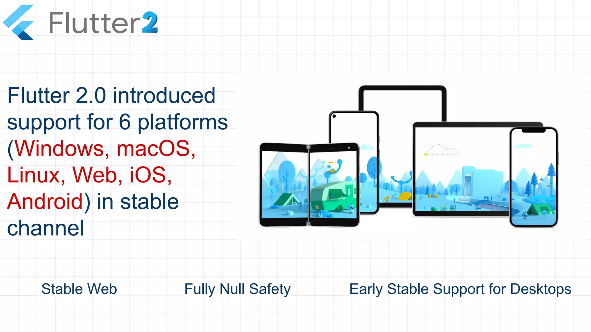 Flutter 2.0 introduced
support for 6 platforms
(Windows, macOS,
Linux, Web, iOS,
Android) in stable
channel
Stable Web Early Stable Support for Desktops
Fully Null Safety
 