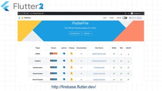 http://firebase.flutter.dev/
 