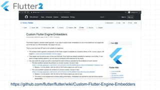 https://github.com/flutter/flutter/wiki/Custom-Flutter-Engine-Embedders
 